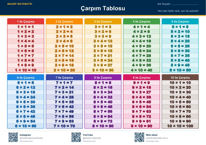 Klasik Çarpım Tablosu önizleme